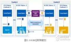 : 数字钱包怎么记账的全方位解析