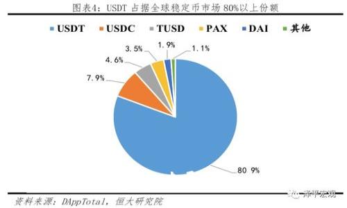 如何选择适合数字钱包的专属头像：提升个人品牌形象