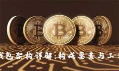 加密钱包架构详解：构成要素与工作原理