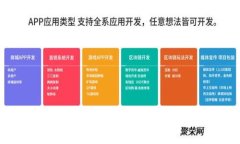 BitKeep钱包手续费详解：全面解读与使用指南