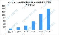    华为数字钱包收入分析：市场潜力与未来发展