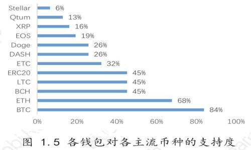 ## 

为什么Bitpie官网无法访问？分析原因及解决方案
