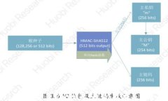 2018年数字钱包的崛起：趋势、技术与未来展望