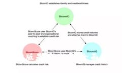 比特派钱包官方版是正品吗？全面解析与安全指