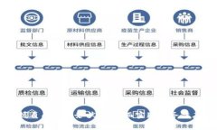 数位钱包的额度管理：如何理智消费与安全存储