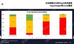 区块链手表改钱包全攻略：从设置到使用的详细
