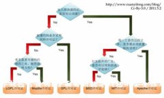 区块链数字钱包靠谱吗？全面解析数字钱包的安