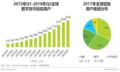 如何通过B特派钱包充值会员卡：详细指南与常见