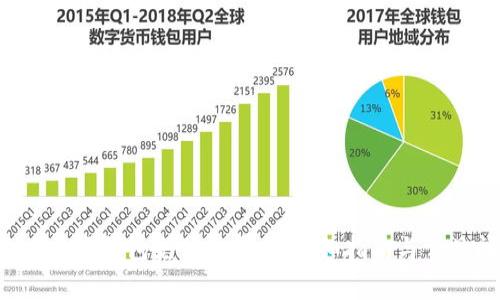 如何通过B特派钱包充值会员卡：详细指南与常见问题解答
