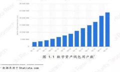   如何绑定DApp数字钱包：详细指南与实用技巧