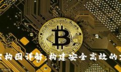 : 数字钱包架构图详解：构建安全高效的支付解决
