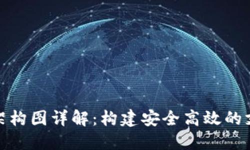 : 数字钱包架构图详解：构建安全高效的支付解决方案
