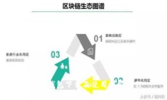BitP 钱包下载及使用详尽教程