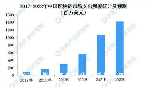 BitP 钱包下载及使用详尽教程