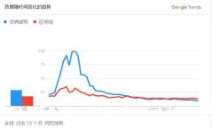 如何保护您的B特派钱包免受多签攻击：全面指南