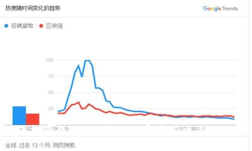 如何保护您的B特派钱包免受多签攻击：全面指南