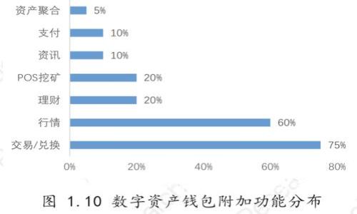 如何应对B特派钱包盗刷事件？全面解决方案与防范措施