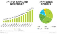 如何通过B特派将WBTC换回BTC的完整指南