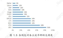 : 数字钱包的未来：350000种可能的应用场景与挑战