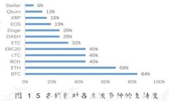 BitP钱包APP官方下载最新版：安全便捷的数字货币