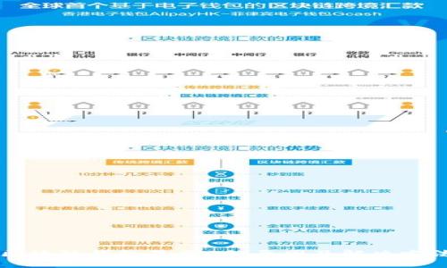 区块链钱包显示0的原因及解决方法