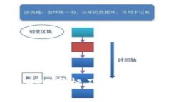比特派钱包APP图标及其背后的设计理念