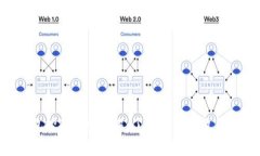 b特派钱包挖矿收费详解：了解费用结构与操作指
