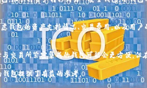 思考一个的

  国外热门加密钱包软件大全及功能分析/  
```

相关的关键词

 guanjianci 加密钱包, 数字货币钱包, 区块链, 安全存储/ guanjianci 
```

详细介绍

随着区块链技术的发展和数字货币的普及，加密钱包已经成为每个投资者的重要工具。加密钱包不仅能够安全存储数字资产，还能进行各种交易、管理和投资。这篇文章将介绍多款国外热门的加密钱包软件，并深入分析它们的功能和安全性。

一、加密钱包的定义与分类
加密钱包是一个可以安全存储和管理数字货币的工具。它可以分为两类：热钱包和冷钱包。
strong热钱包/strong：在线钱包，提供快速的交易和访问，但由于连接互联网，安全性相对较低。常见的热钱包有Coinbase和MetaMask。
strong冷钱包/strong：离线存储，安全性高，适合长期投资。包括硬件钱包（如Ledger和Trezor）和纸钱包。

二、主要的国外加密钱包软件介绍
在全球范围内，有多种加密钱包软件可供选择，其中一些因其安全性、用户友好性和功能性而特别受到欢迎。

h41. Coinbase Wallet/h4
Coinbase Wallet不仅仅是一个存储和发送数字资产的工具，它还支持去中心化应用（DApps）和ERC-20代币。用户可以通过该钱包直接参与DeFi和NFT市场。
此钱包提供了强大的安全性，如私钥的本地存储，且用户界面友好，适合初学者。但由于它与Coinbase交易所紧密集成，某些用户可能更希望使用独立的热钱包。

h42. MetaMask/h4
MetaMask是与以太坊网络紧密结合的钱包，允许用户方便地与DApp互动。用户可以简单设置自己的以太坊账户，并且支持多种ERC-20代币。
经过多次更新，MetaMask的用户体验不断，用户可通过浏览器扩展或手机应用访问，非常方便。

h43. Binance Smart Wallet/h4
作为全球最大的加密货币交易所，Binance也推出了自己的钱包应用。Binance Smart Wallet支持多种数字资产，同时提供对其他DeFi项目的访问。
其多功能和高安全性使其被众多用户青睐。但是，使用范围相对较窄于Binance生态系统中的资产。

h44. Ledger Nano X（硬件钱包）/h4
Ledger Nano X是最受欢迎的硬件钱包之一，支持超过1800种加密资产。其采用蓝牙功能，使得用户能够在移动设备上管理资产，也为其提供了便携性。
该设备的安全性非常高，因为私钥不会连接互联网，适合长期投资者。对于非常重视安全的投资者来说，是一个不错的选择。

h45. Trezor（硬件钱包）/h4
Trezor是一款相对较早的硬件钱包，其安全性和易用性使其在市场中占据了一席之地。用户能够通过Trezor管理多种主流加密货币，包括比特币和以太坊。
虽然Trezor的界面不如某些热钱包那么友好，但由于其卓越的安全性，依然值得用户考虑。

三、选择加密钱包的注意事项
选择合适的加密钱包是存储数字资产的重要步骤，以下是一些选择钱包时需要考虑的因素。

h41. 安全性/h4
安全性是选择加密钱包时最重要的因素之一。确保钱包采用强加密措施并提供二次验证。
如选择冷钱包，因其不常连接互联网，安全性较高。

h42. 用户体验/h4
钱包的操作界面应当友好，方便用户快速上手。对于初学者来说，过于复杂的界面和功能可能会造成困扰。

h43. 资产支持/h4
确认钱包支持你所需管理的数字资产。如果你持有多种加密货币，那么支持多种资产的钱包将更为实用。

h44. 交易费用/h4
不同的钱包在进行交易时可能会收取不同的费用，了解清楚这些费用能帮助你更好地管理投资成本。

四、常见问题解答

h4问题 1: 如何安全备份我的加密钱包?/h4
备份加密钱包是保护你资产的关键步骤。在使用热钱包时，务必要记录下你的助记词和私钥，并将其存储在安全的地方，最好不要连接互联网。对于硬件钱包，确保定期更新其固件，以防止安全漏洞。此外，不要在不信任的设备上输入私钥或助记词，避免被钓鱼攻击。

h4问题 2: 加密钱包被黑客攻击怎么办?/h4
即使钱包安全措施再好，黑客攻击的风险仍然存在。如果你发现加密钱包被攻击，第一步是尝试冻结你的资产。如果是热钱包，尽快将资产转移到另一安全钱包。冷钱包用户则应检查硬件钱包是否损坏，并尽量恢复备份。在之后的操作中，确保提高安全意识，使用更复杂的密码及二步验证。

h4问题 3: 什么样的加密钱包适合长期投资?/h4
长期投资者通常更倾向选择冷钱包。这类钱包如硬件钱包，能提供更高的安全性，适合保存长期持有的资产。在选择时要考虑钱包的资产支持情况、交易费用，以及用户的使用习惯。有些硬件钱包可保存大量的各类加密资产，而纸钱包则适合于仅持有少量资产的用户。

h4问题 4: 如何选择合适的加密交易所与钱包?/h4
选择交易所时，要综合考虑其安全性、声誉及用户反馈。在选择钱包时，则要检查其兼容性、用户支持及功能。通常来说，选择与交易所紧密集成的钱包可能会更方便，但在不同的生态系统中流通频繁则需考虑流动性。根据个人需求，选择合适的额外工具（如定制化的收款地址等）也十分重要。

通过以上的介绍，希望能帮助读者更好地理解加密钱包的概念及其在数字货币经济中的重要性，同时也为选择适合自己的钱包提供了有益的参考。