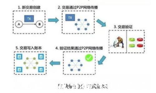 
区块链钱包地址组成详解：结构、类型与安全性