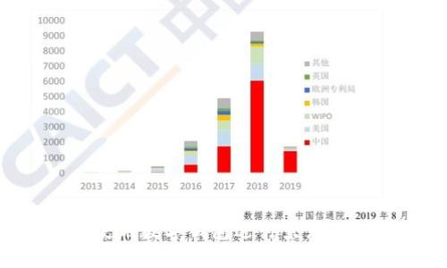 如何在成都使用数字钱包进行京东购物：全面指南